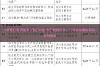 (合作任务满级多少级) 探索70个合合任务，一览表深度解析与实战指南