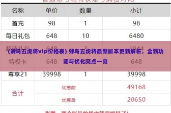 (蜂鸟五虎将vip价格表) 蜂鸟五虎将最新版本更新解析，全新功能与优化亮点一览